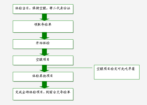 力厚化工體檢須知