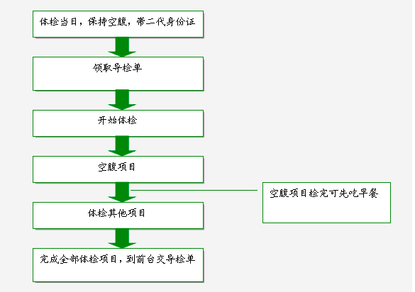 關(guān)于員工體檢的通知