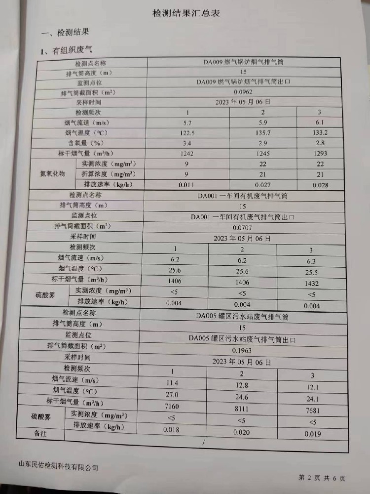 公司自行監(jiān)測計劃檢測報告公示