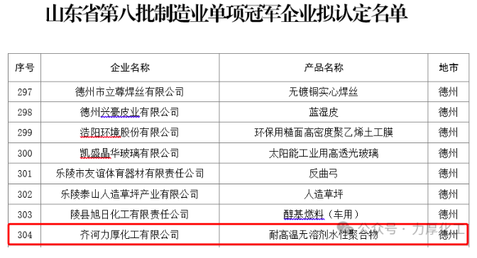 公司一產(chǎn)品入選山東省第八批制造業(yè)單項(xiàng)冠軍名單